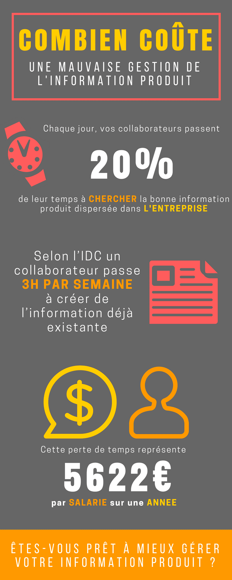 Perte de temps en entreprise, mauvaise gestion information produit, PIM, gérer fiches produits