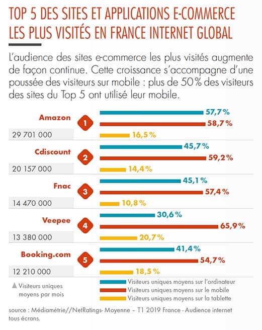 Cartographie des marketplaces en 2019