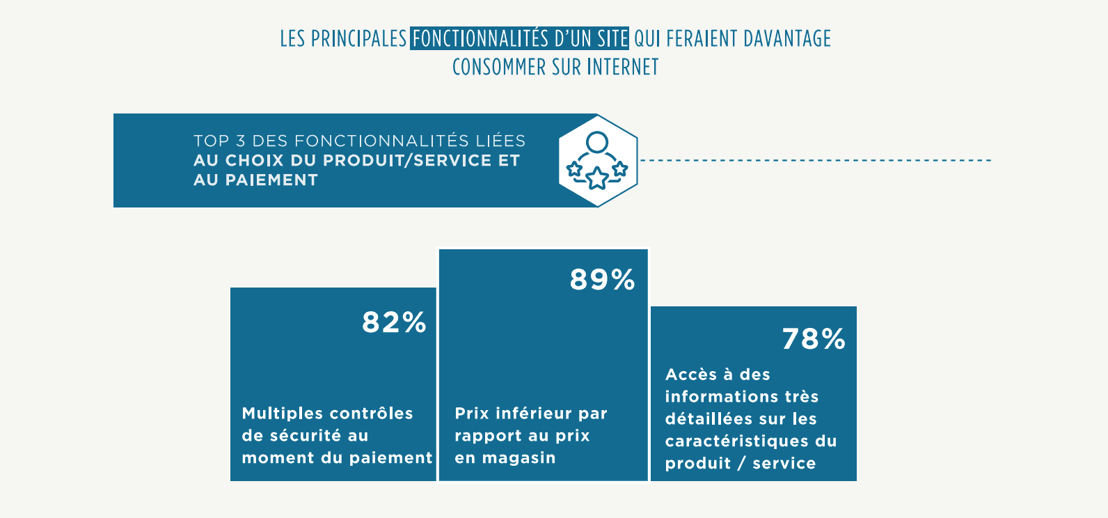 Les comportements d’achat en ligne en 2019