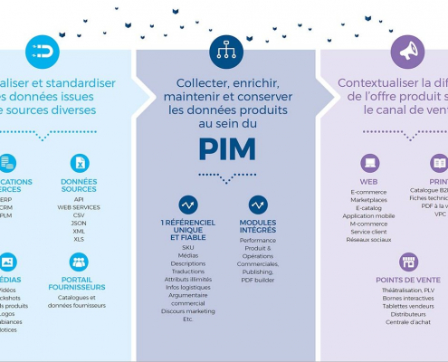 solution pour le e-commerce multicanal et les marketplaces