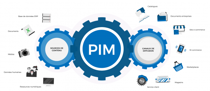 fonctionnement du PIM expliqué en schéma