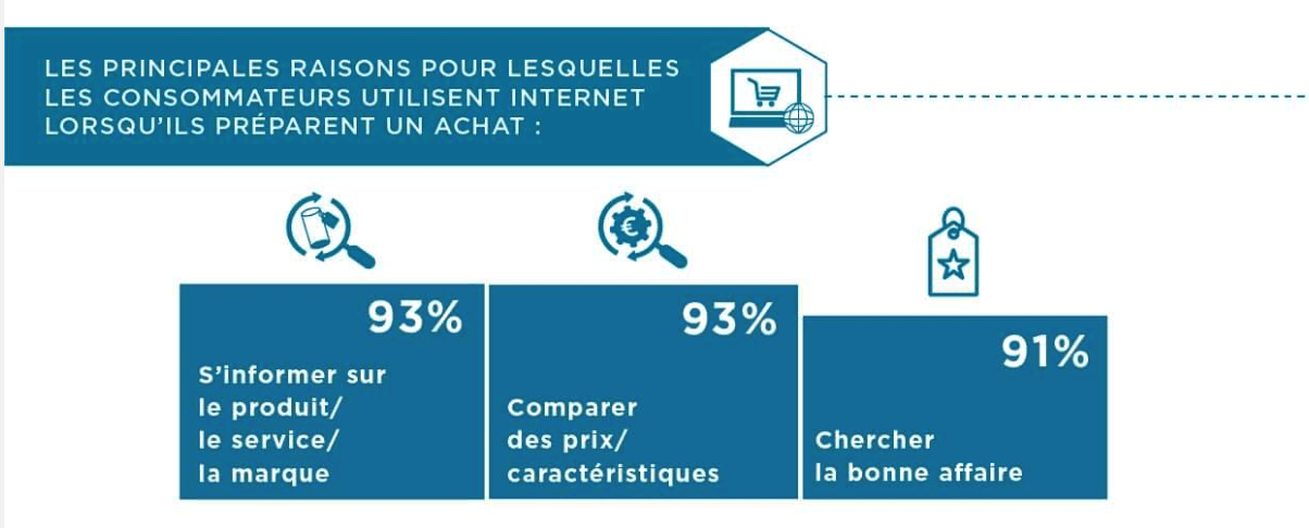 La gestion de l'expérience produit ou PXM