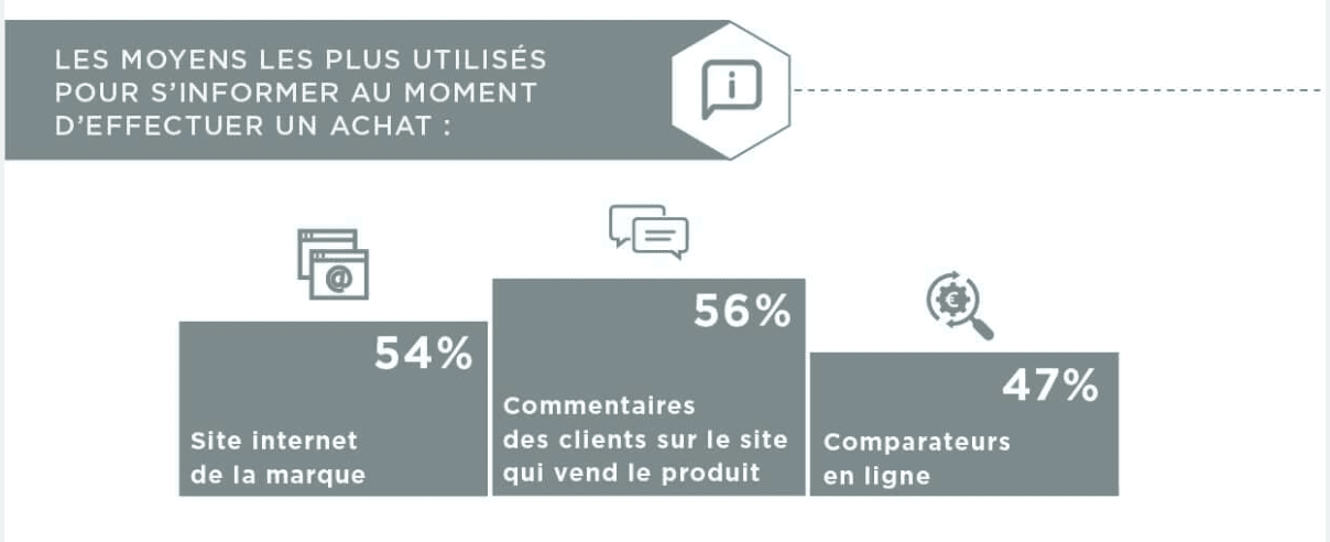 Le product experience management dans l'expérience client