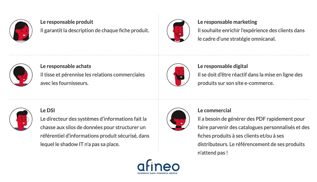 Services et métiers qui utilisent le Product Information Management