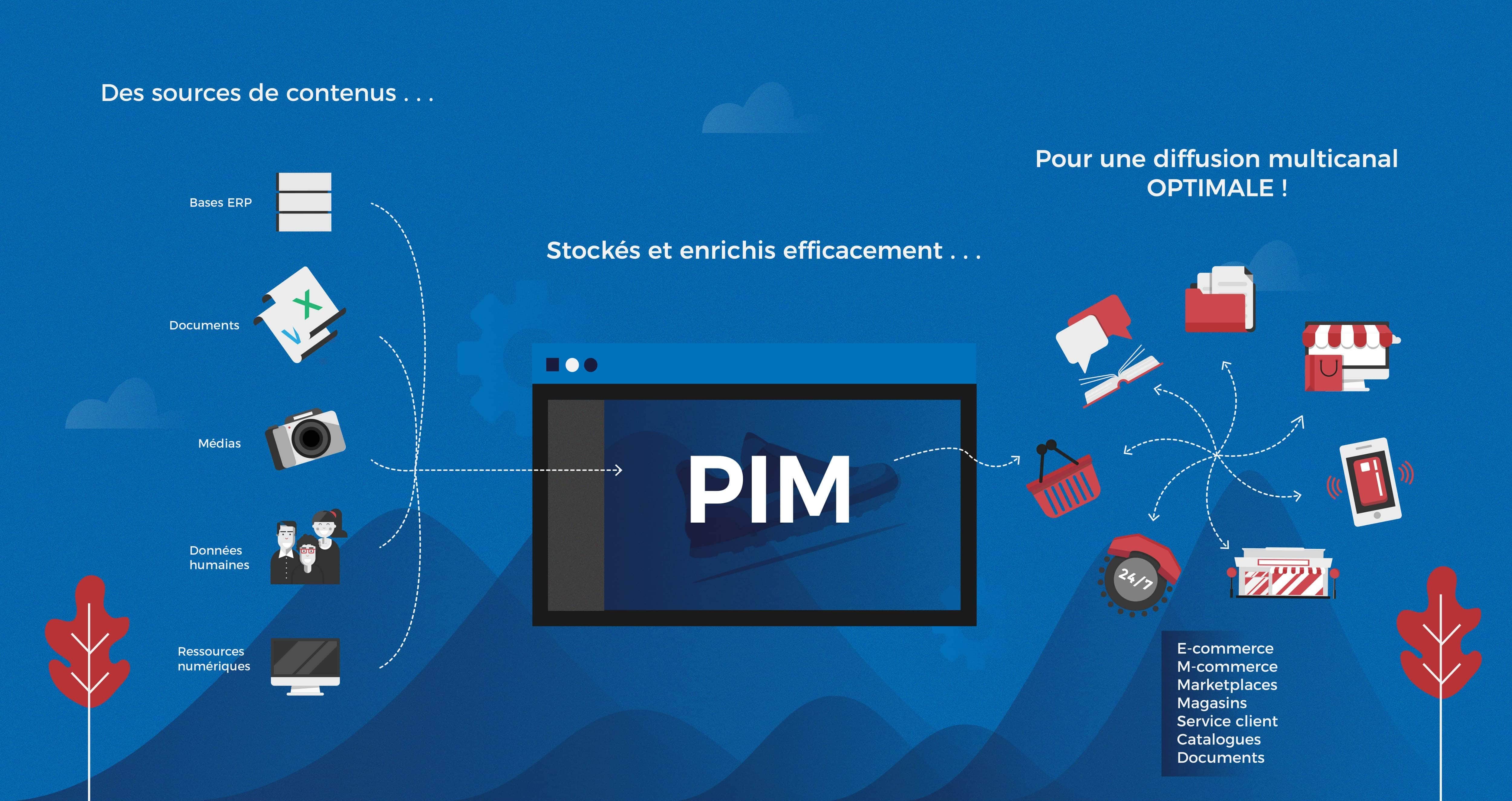 Black Friday : la solution PIM idéale pour générer des ventes