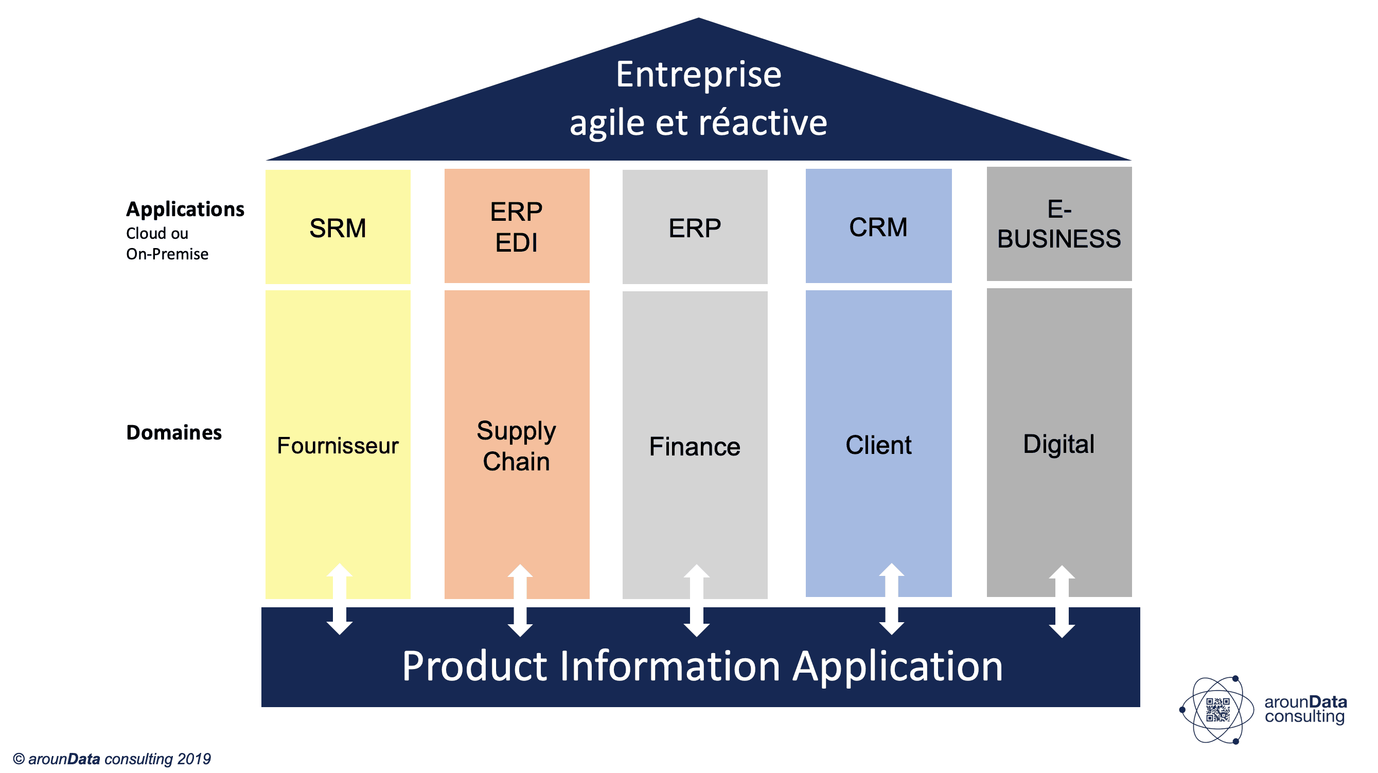 product experience management platform