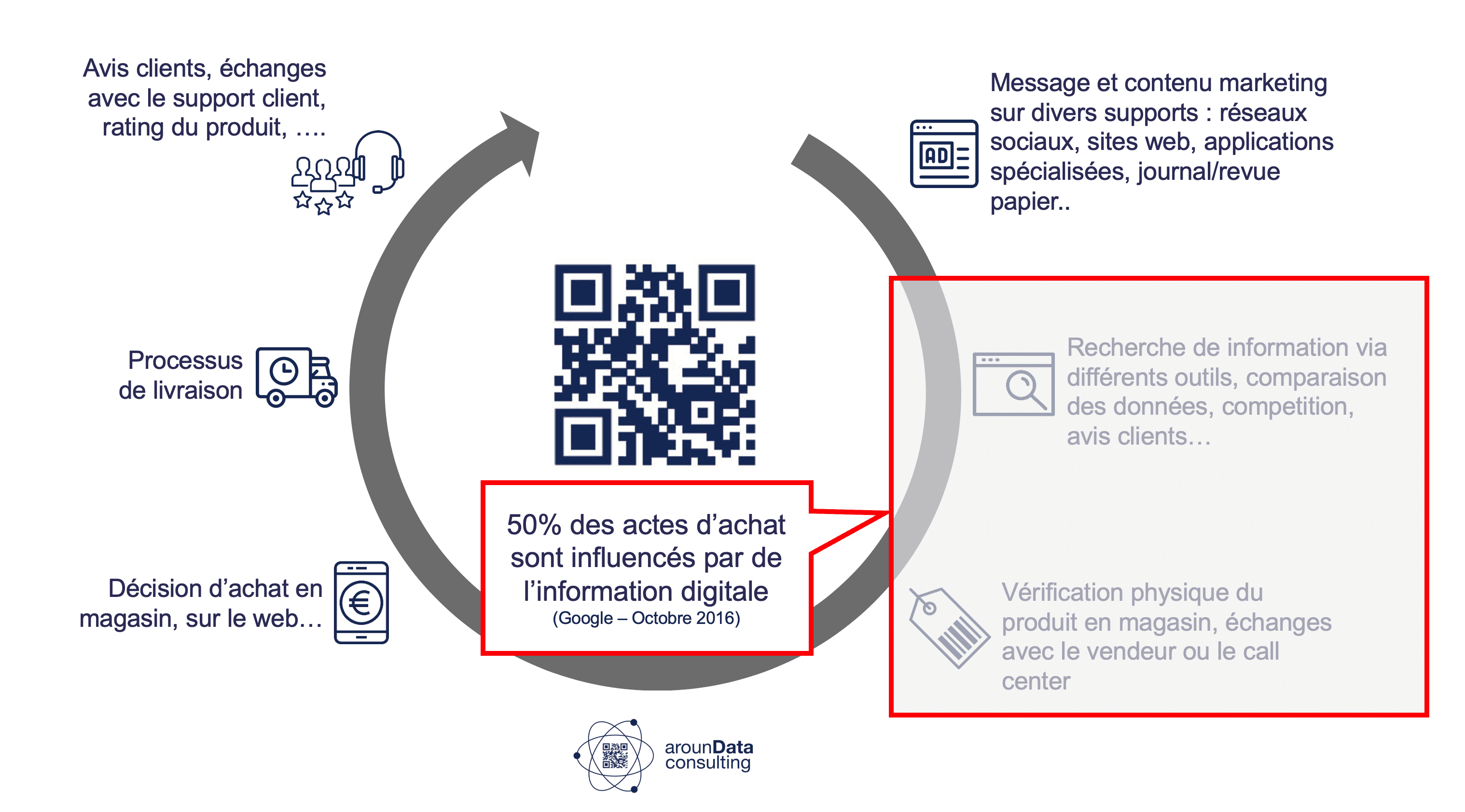 le product experience management permet de répondre à la recherche d'information de l'internaute