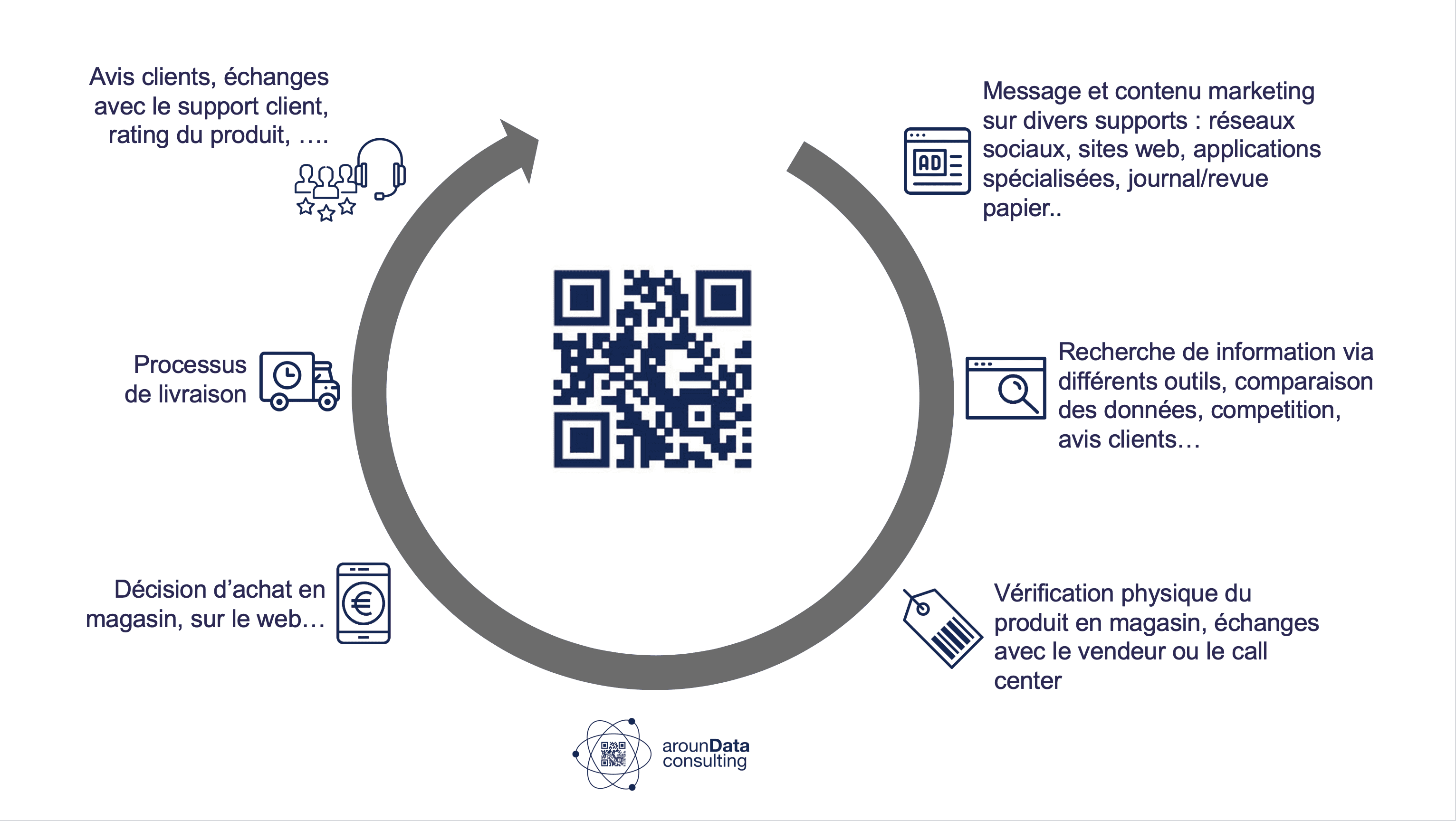 le product experience management permet de baliser le parcours client