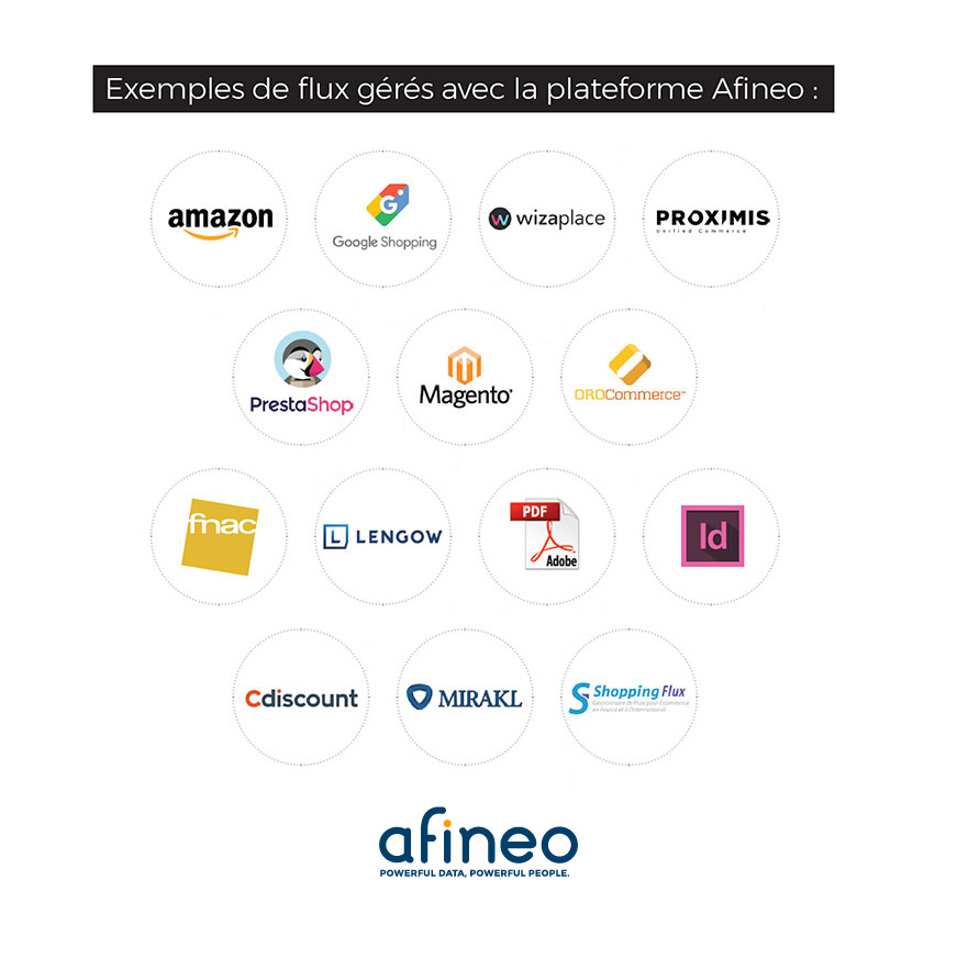 Création de fiches produits pour le e-commerce