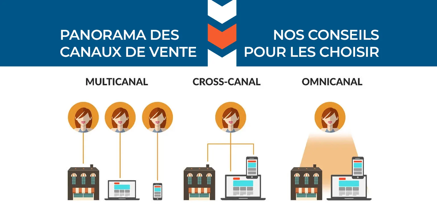 Canaux de vente : exemples et conseils pour les choisir