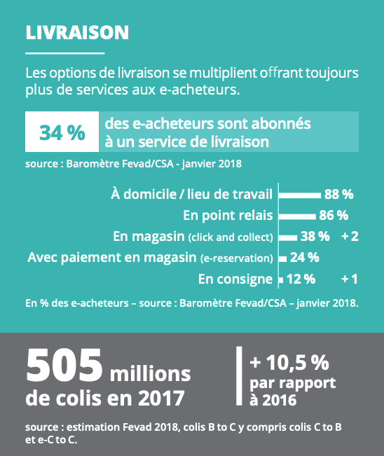 procédure de gestion des retours clients