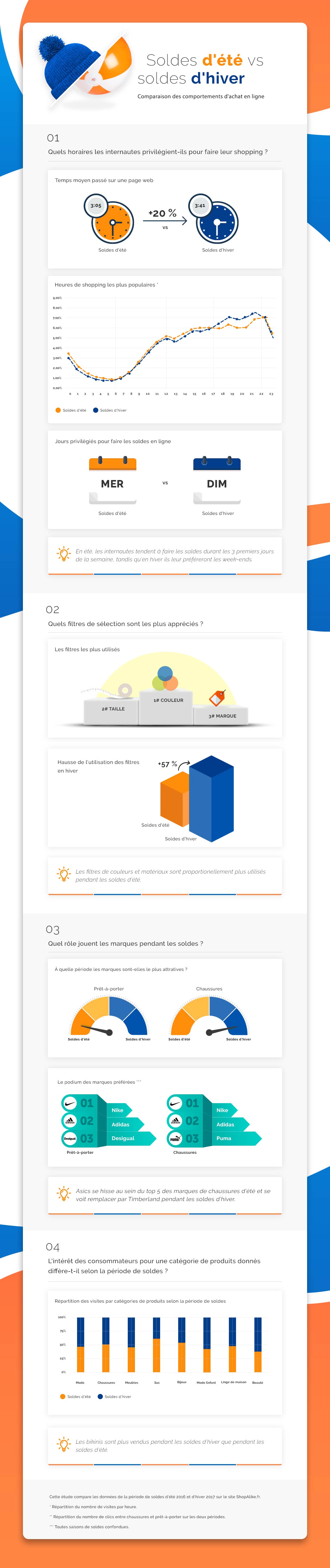 solde e-commerce : chiffres en infographie