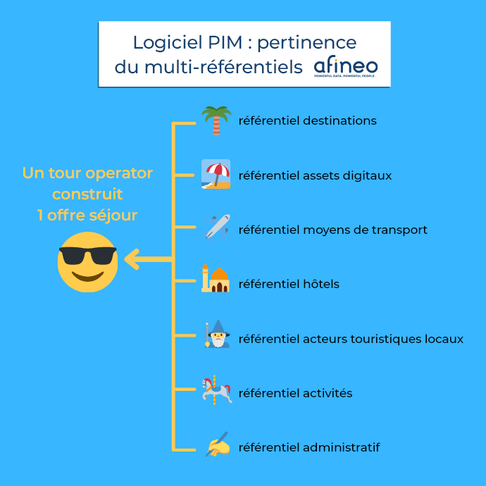 pim multi-référentiels