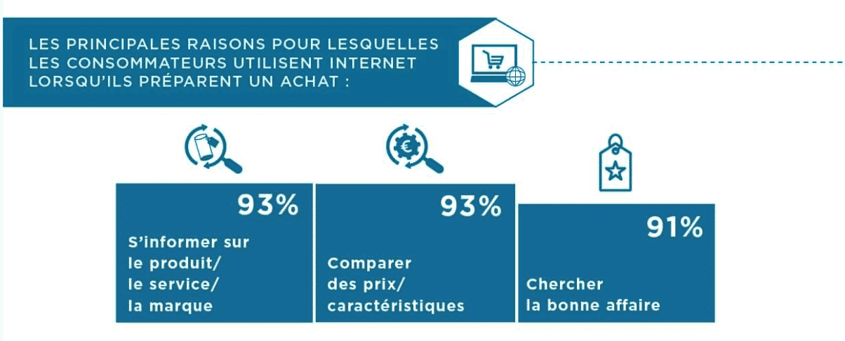 attentes des acheteurs sur les informations produits