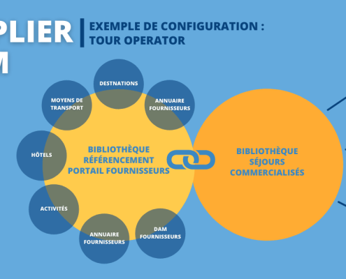 performances d’un fournisseur : exemple