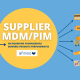 Supplier Master Data Management