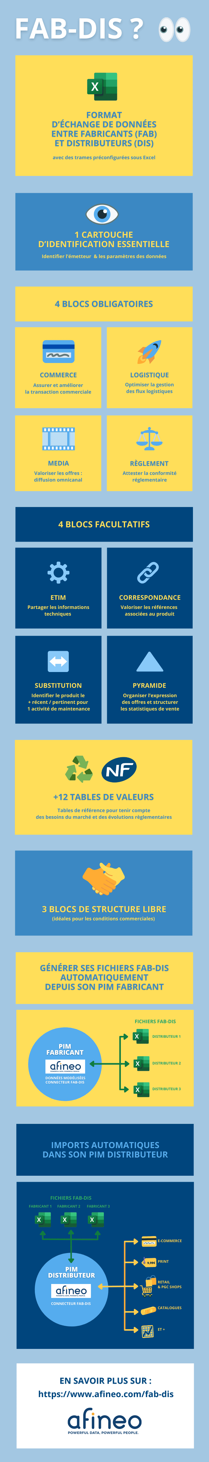 FAB-DIS : infographie