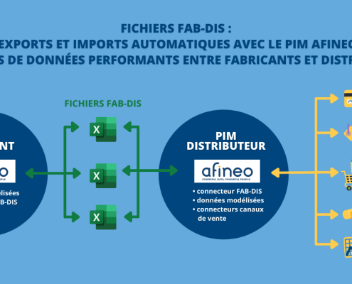 FAB-DIS : schéma fabricants et distributeurs