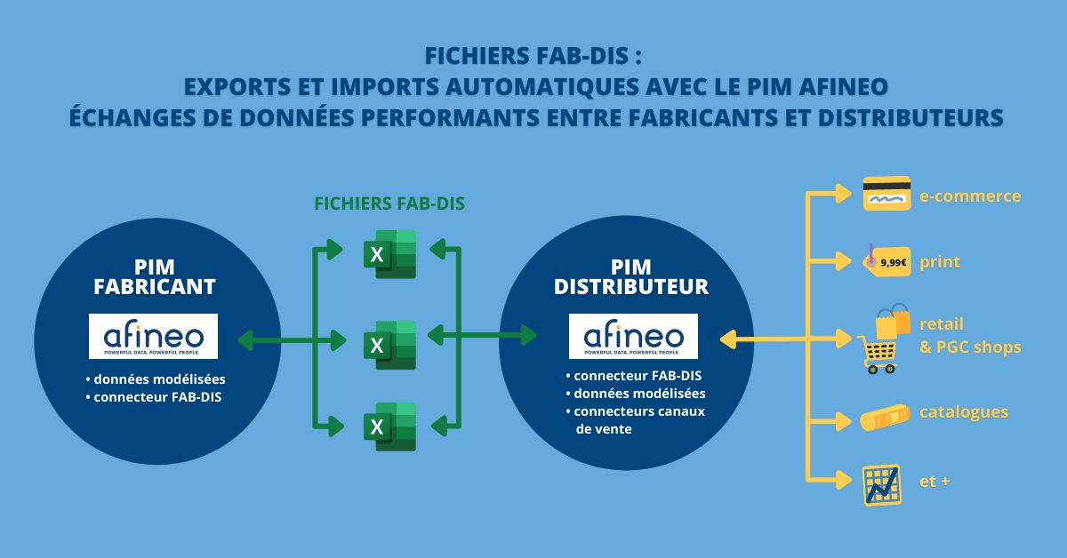 FAB-DIS : schéma fabricants et distributeurs