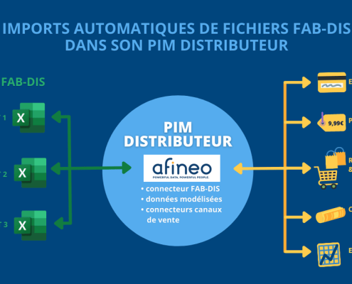 Informations produits d’un distributeur