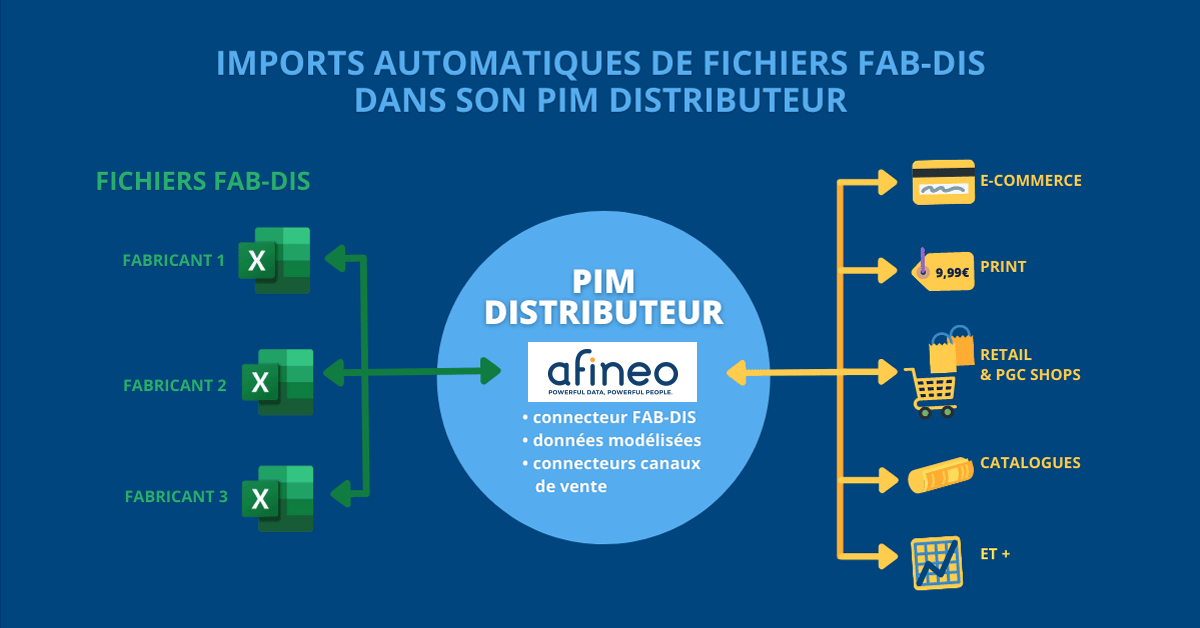 Informations produits d’un distributeur