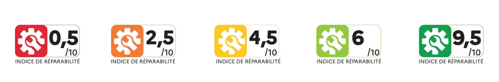 loi Agec : l'indice de réparabilité