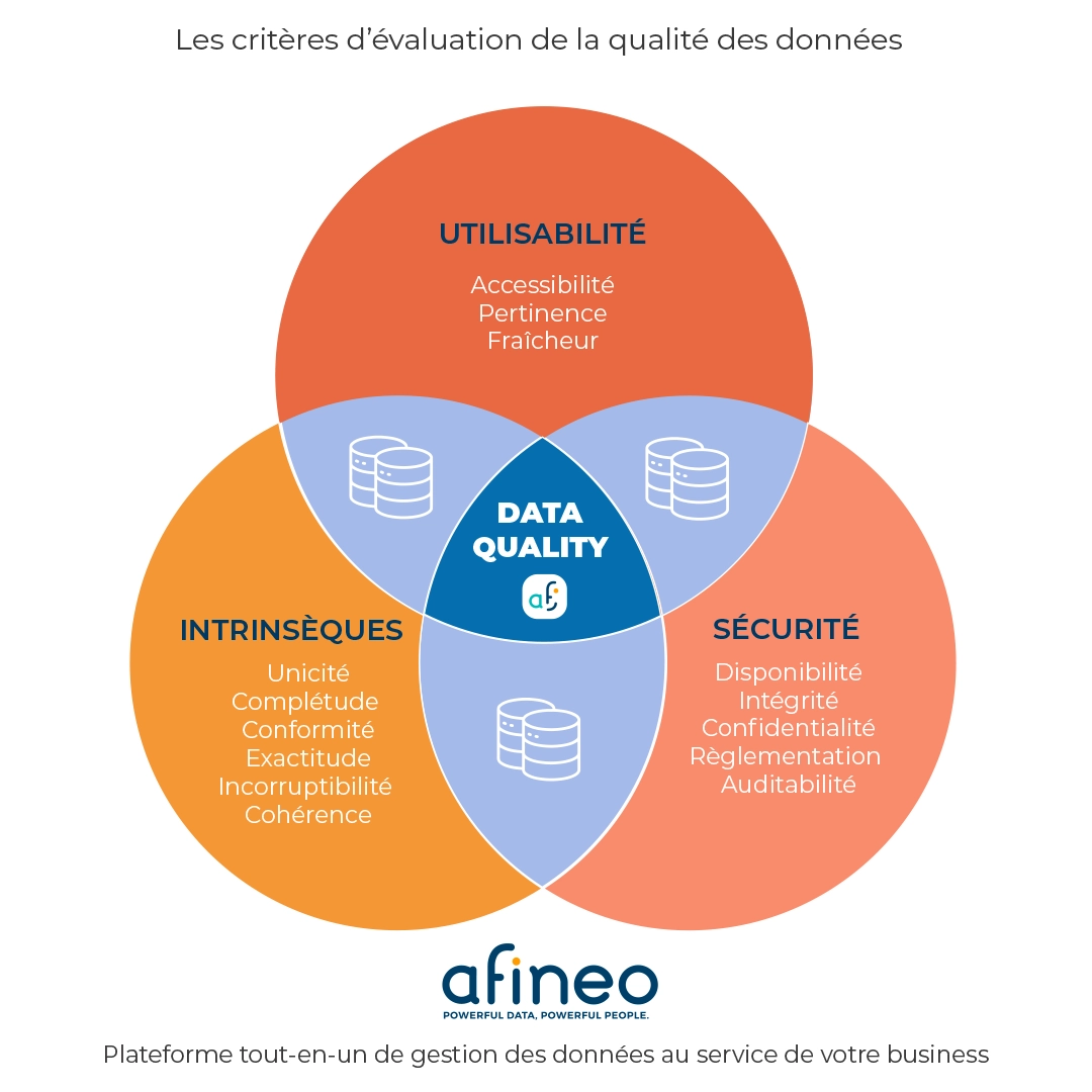 Les critères d’évaluation de la qualité des données