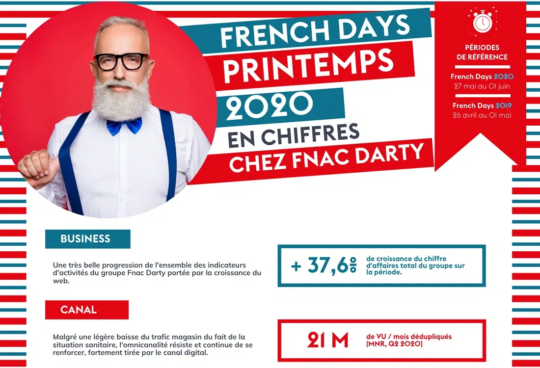 French Days 2020 : succès de FNAC DARTY
